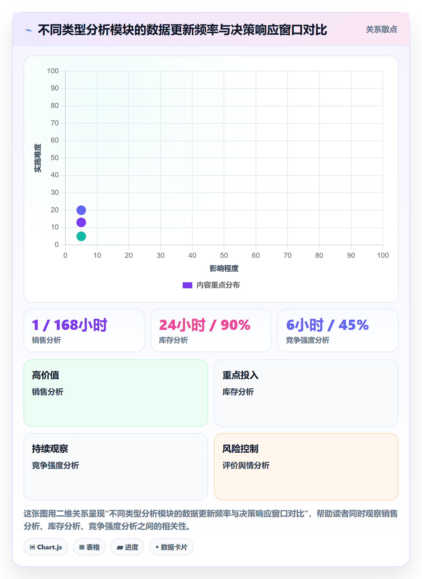 商品分析配置指南：竞争强度需要哪些系统搭建设置