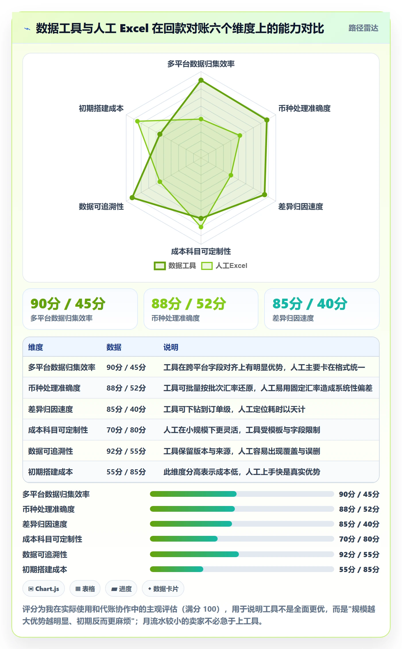 跨境电商一站式服务怎么选？平台入驻相关的回款管理判断标准