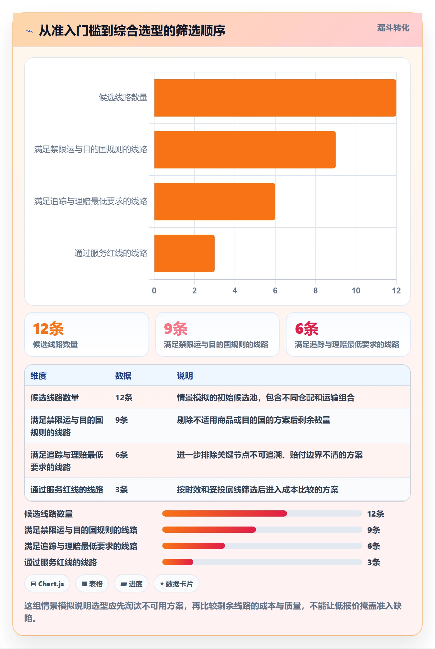 temu选择标准：履约物流维度如何评估指标体系