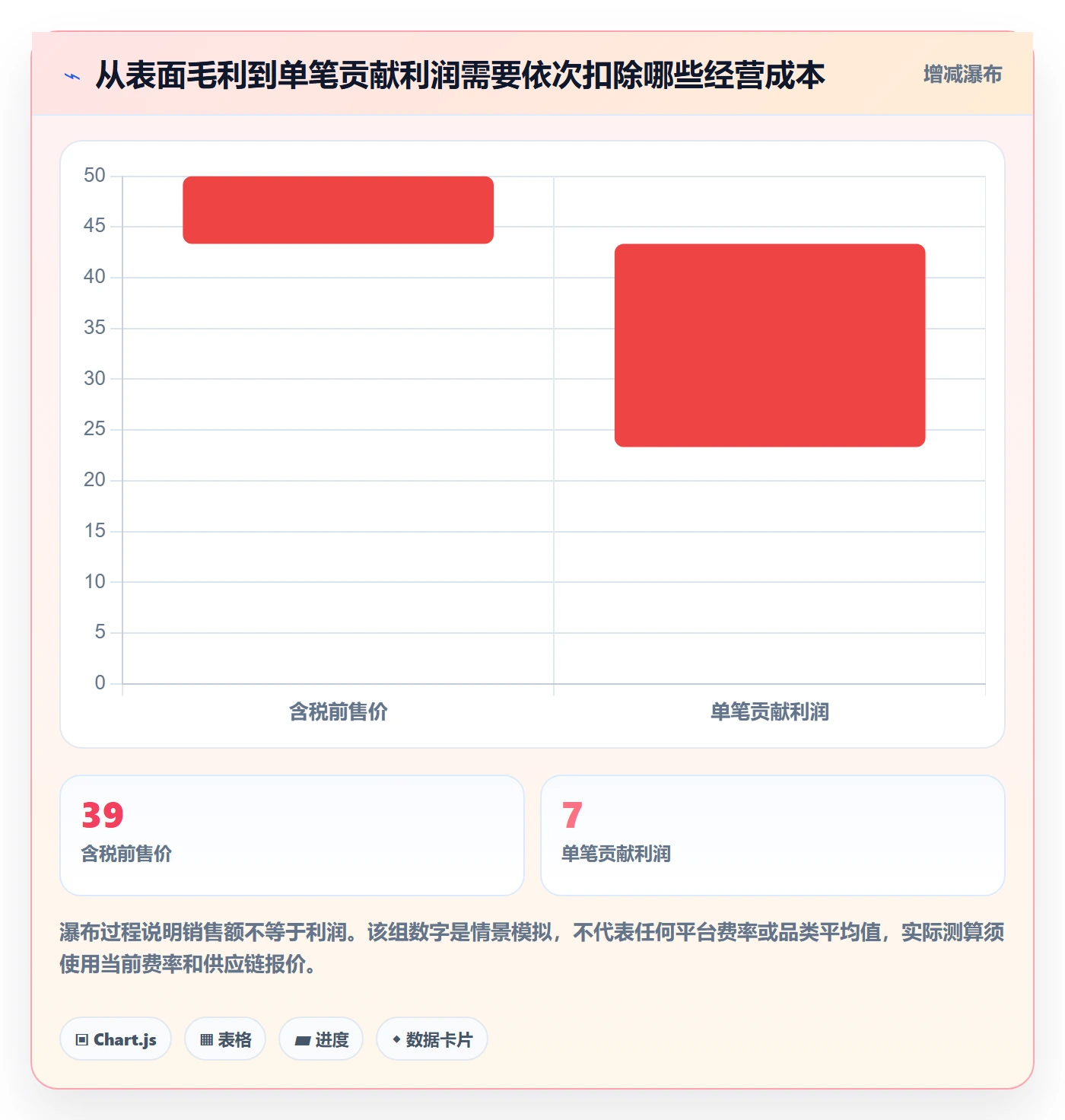 跨境电商从0到1：市场选择的平台规则与操作要点