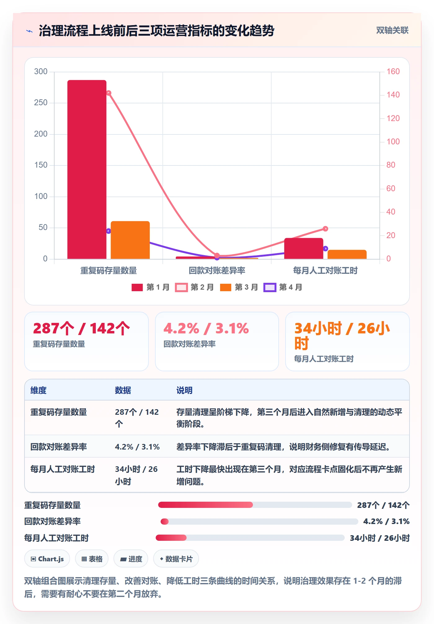 UPC码规划方法：重复码排查与回款管理如何衔接