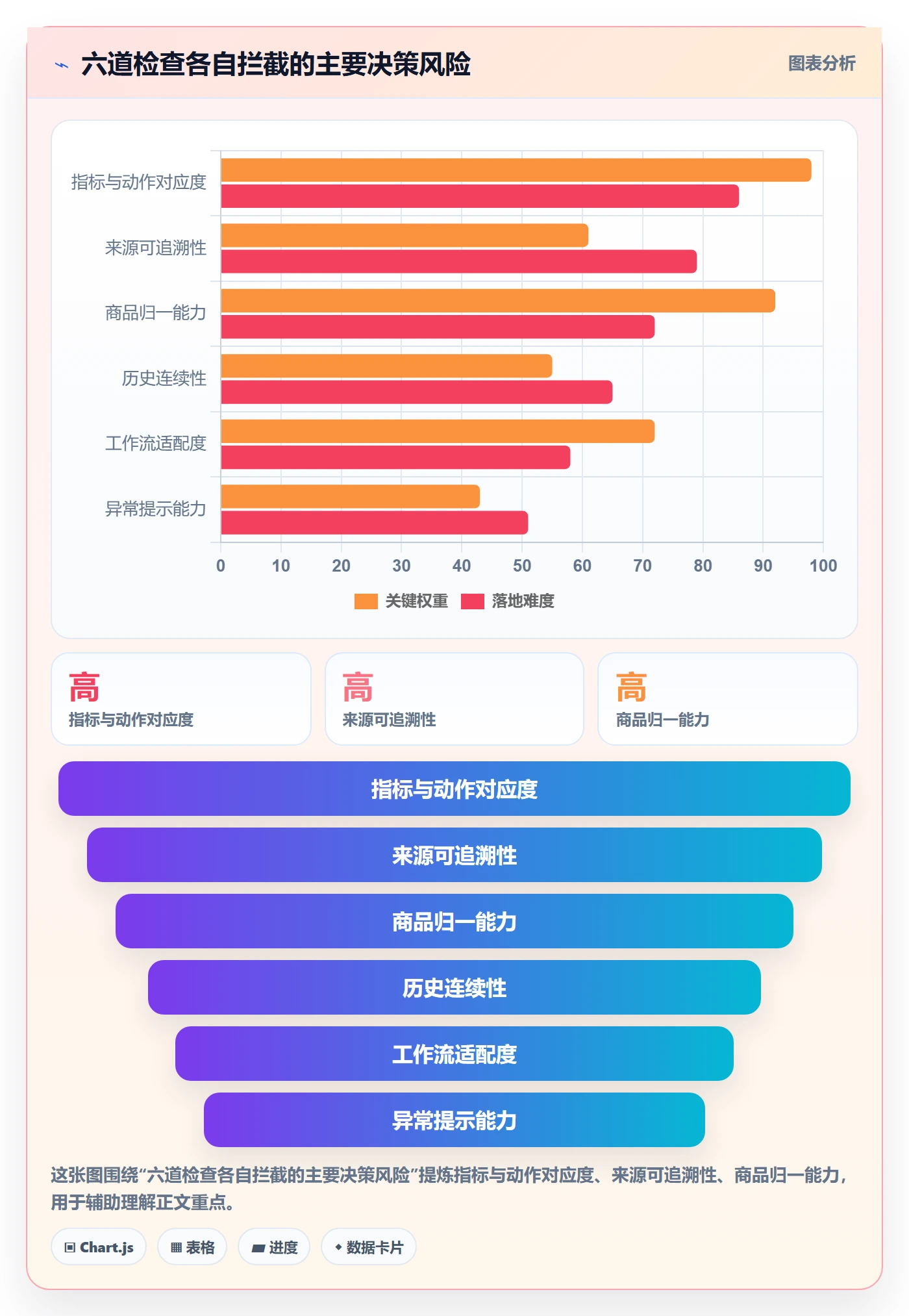 电商数据查询网站决策指南：用系统搭建判断竞品数据方案