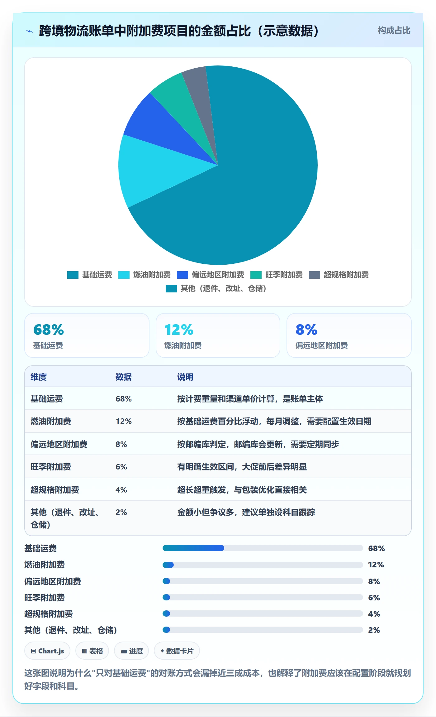 erp跨境电商配置指南：物流对接需要哪些问题清单设置