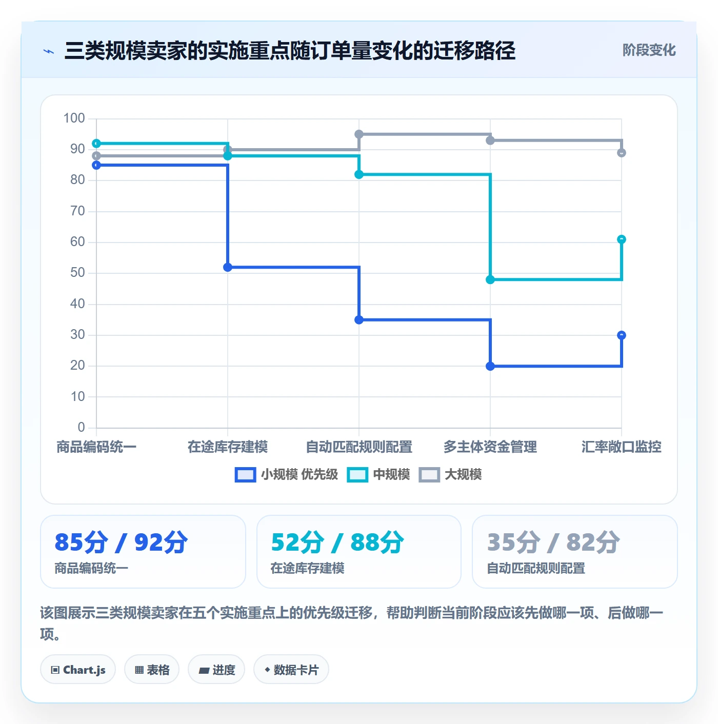 跨境电商运营实施路径：库存计划如何完成支付结算