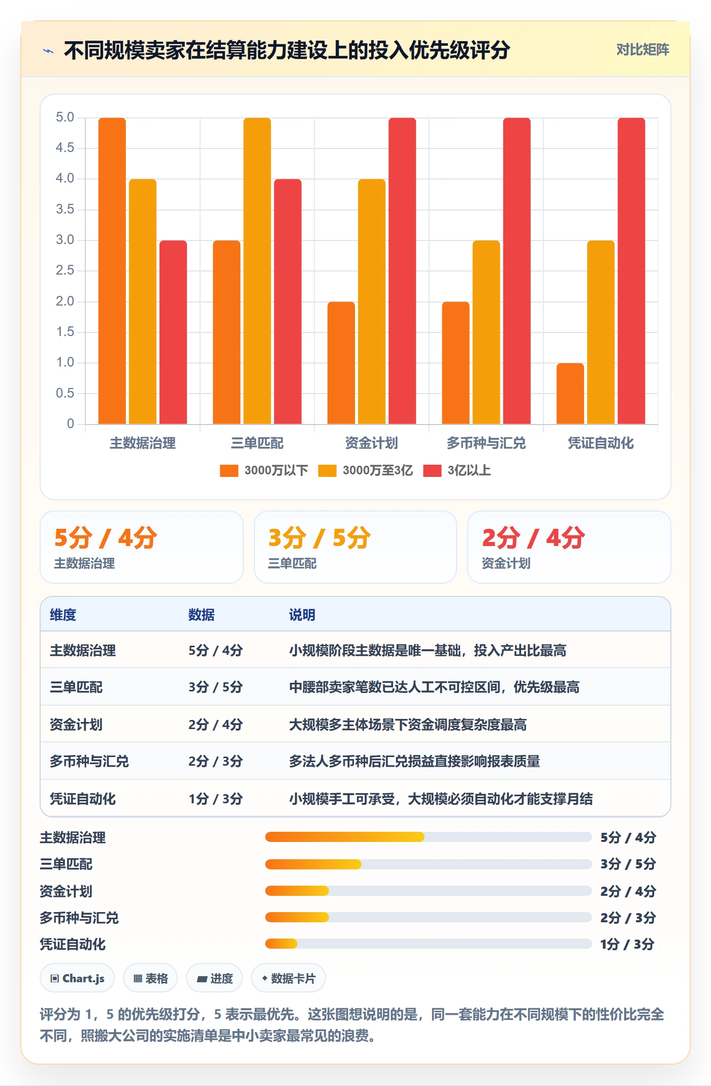 erp跨境电商执行标准:采购补货环节如何体现支付结算