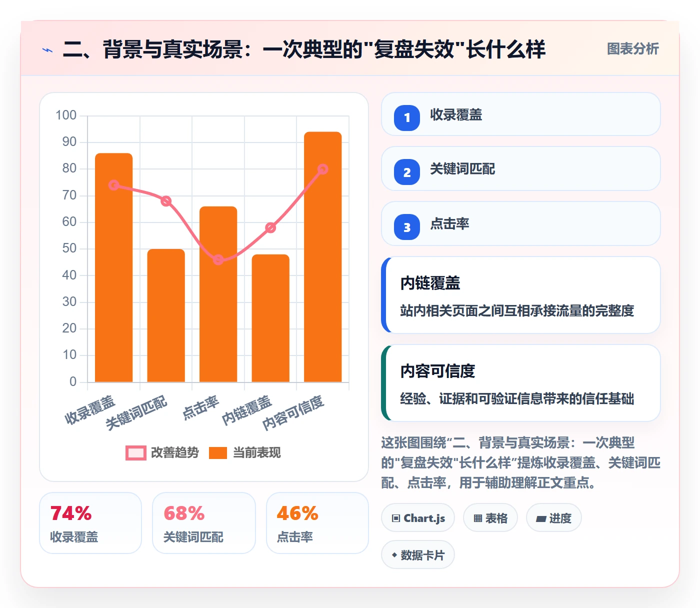 二、背景与真实场景：一次典型的"复盘失效"长什么样
