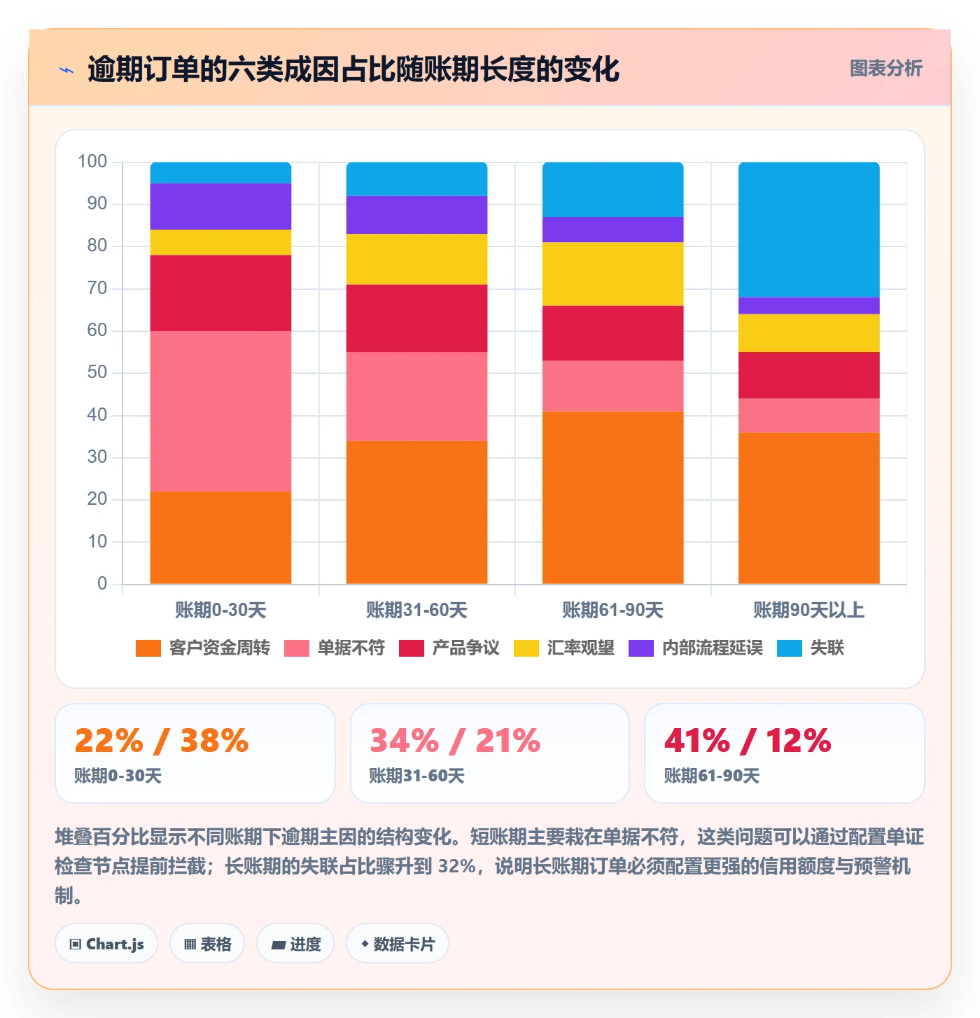 外贸数据分析平台配置指南：销售线索需要哪些回款管理设置