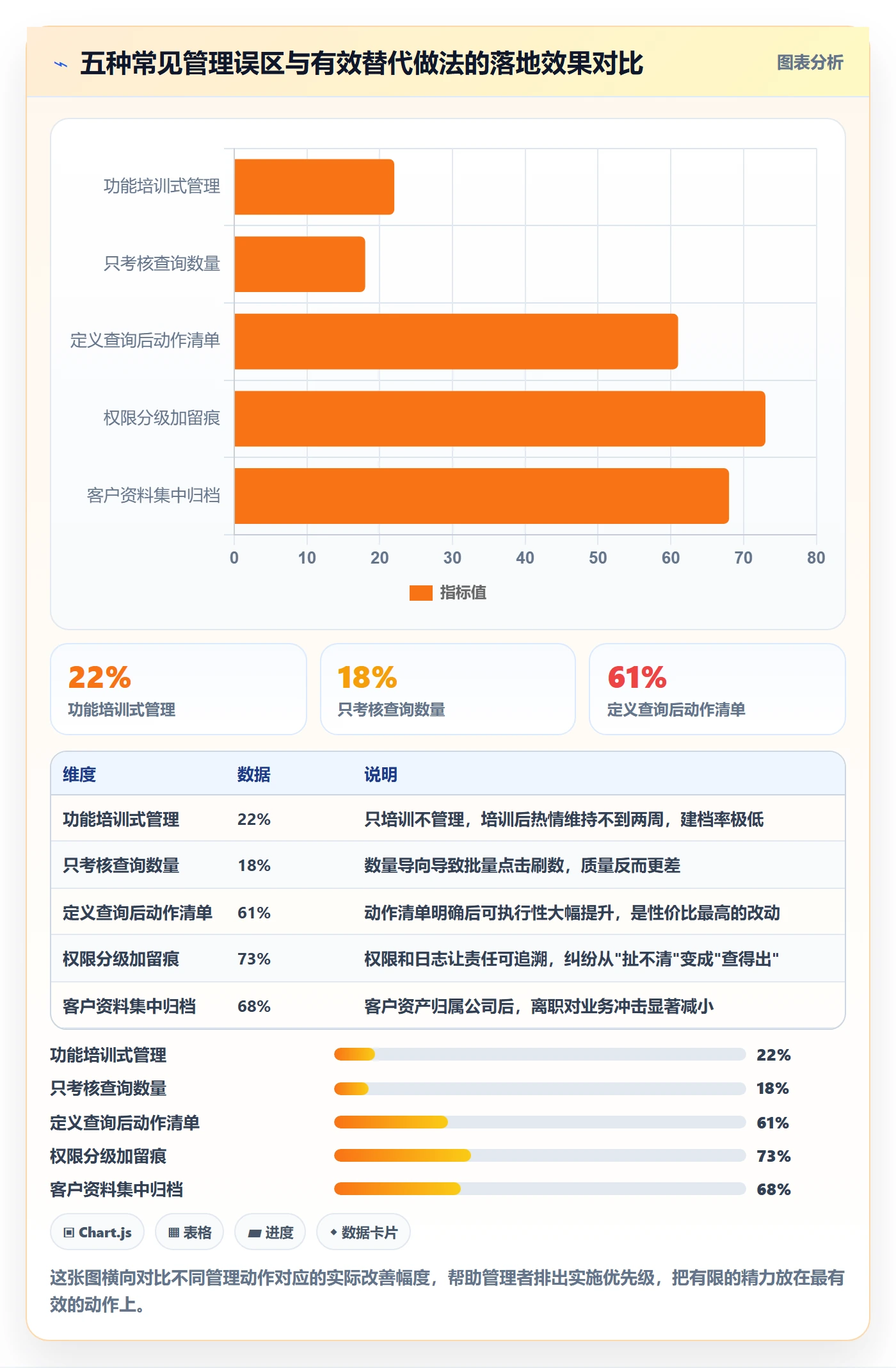 外贸数据分析平台怎么管？以买家查询为核心的日常管理方案