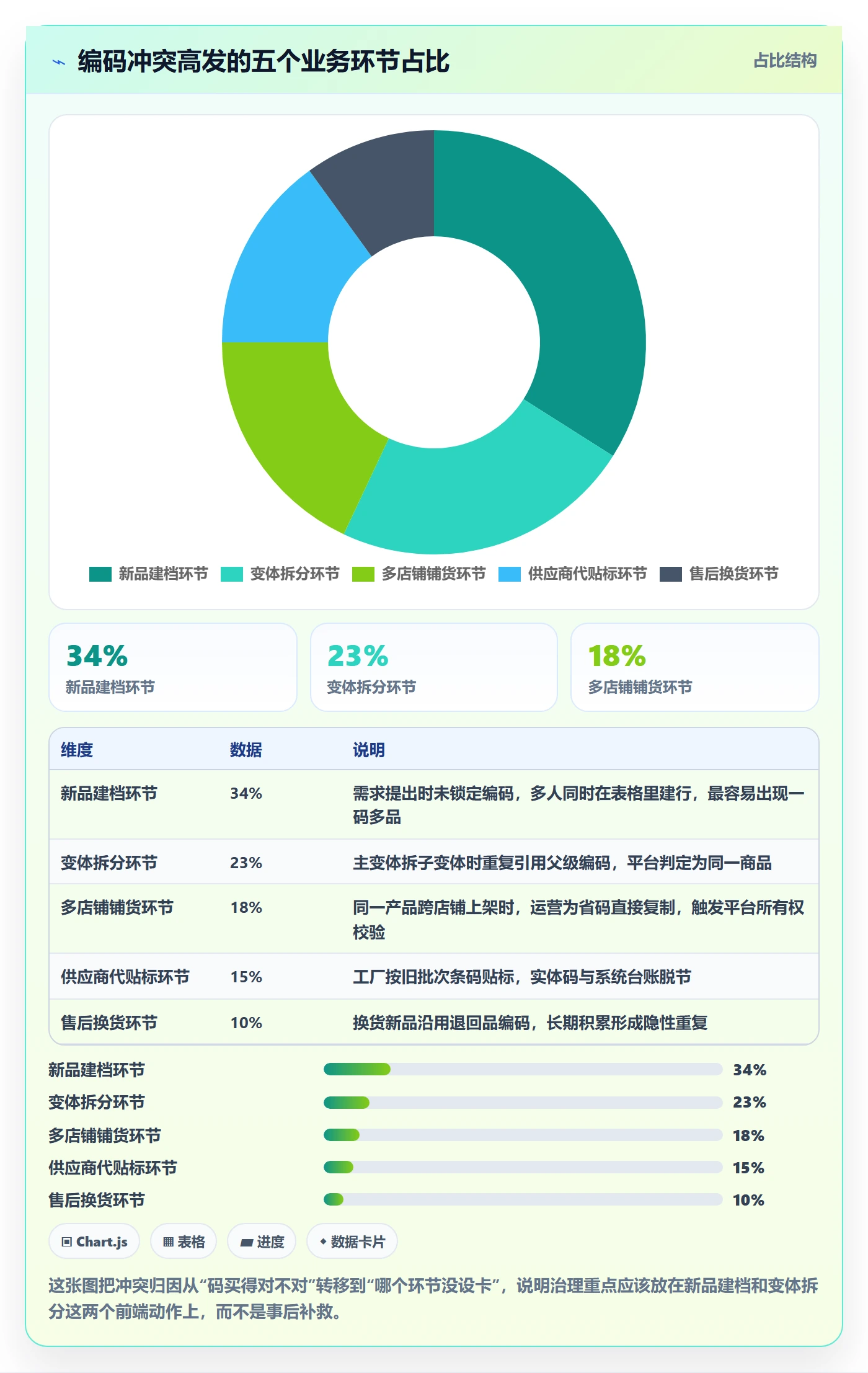 UPC码怎么落地？从编码规范讲清团队协同