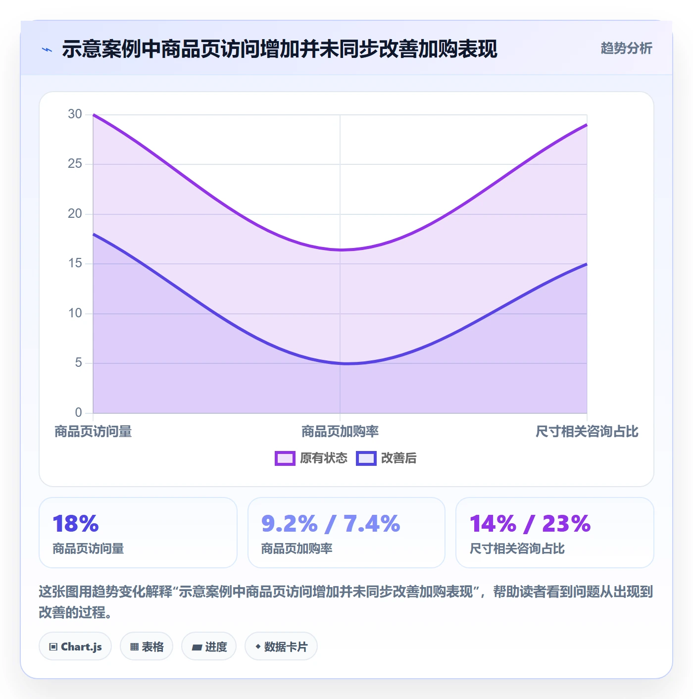 跨境电商怎么选？本地化运营相关的进阶玩法判断标准
