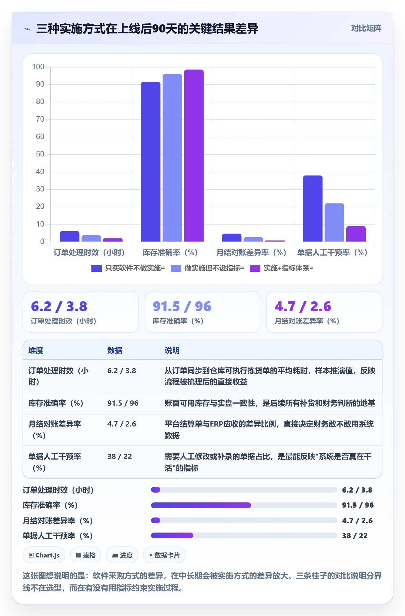 erp跨境电商怎么管？以系统实施为核心的指标体系方案