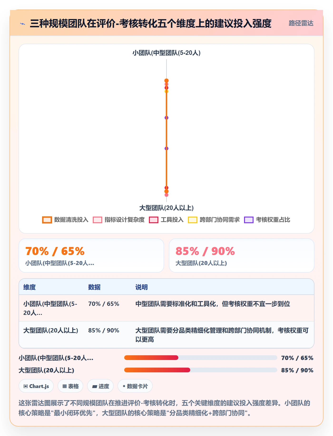 商品分析管理模板：围绕用户评价开展绩效考核