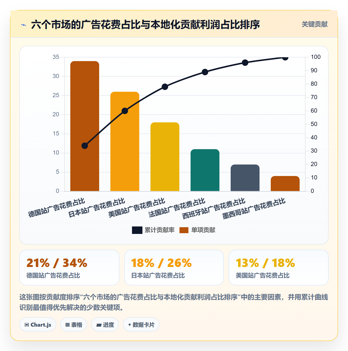 跨境电商运营运营框架：把广告投放纳入本地化运营
