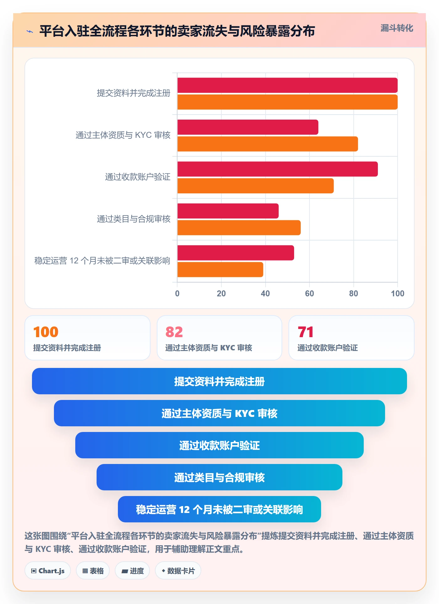跨境电商一站式服务选型方法全解析：重点看懂平台入驻