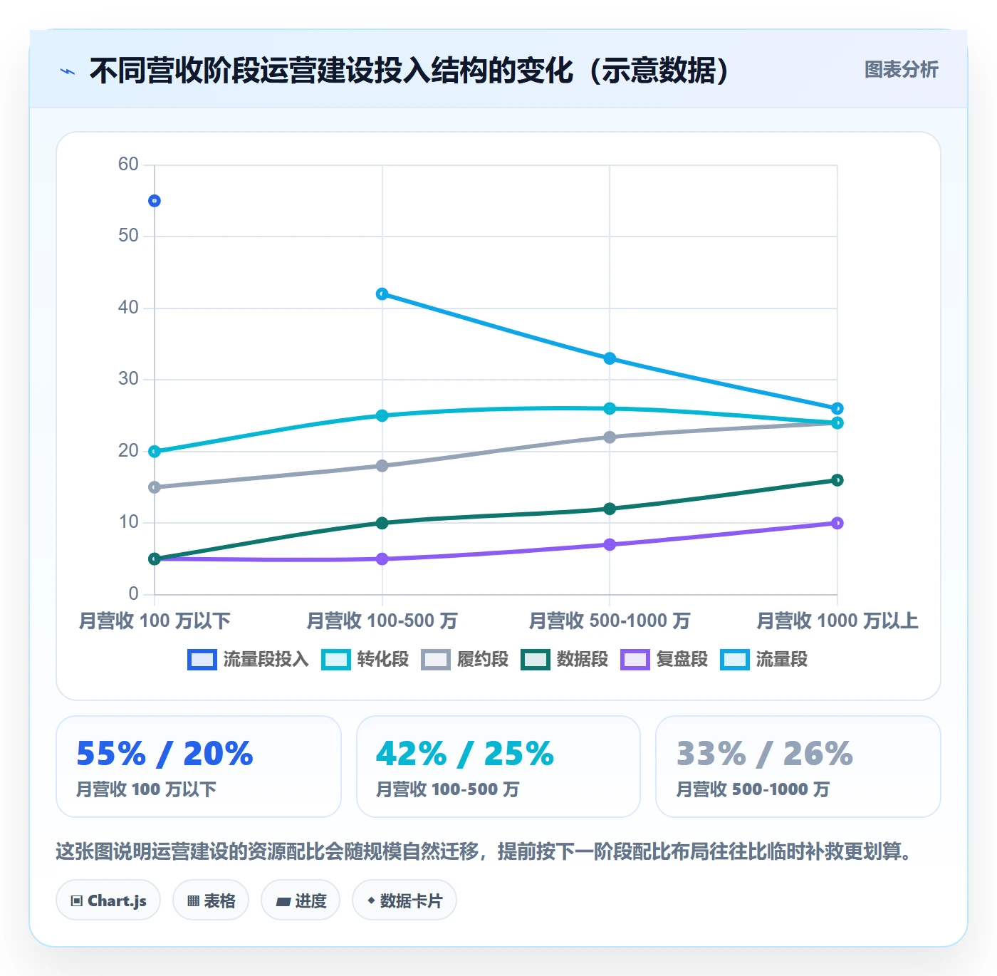 跨境电商运营建设路线：从广告投放到案例拆解分几步