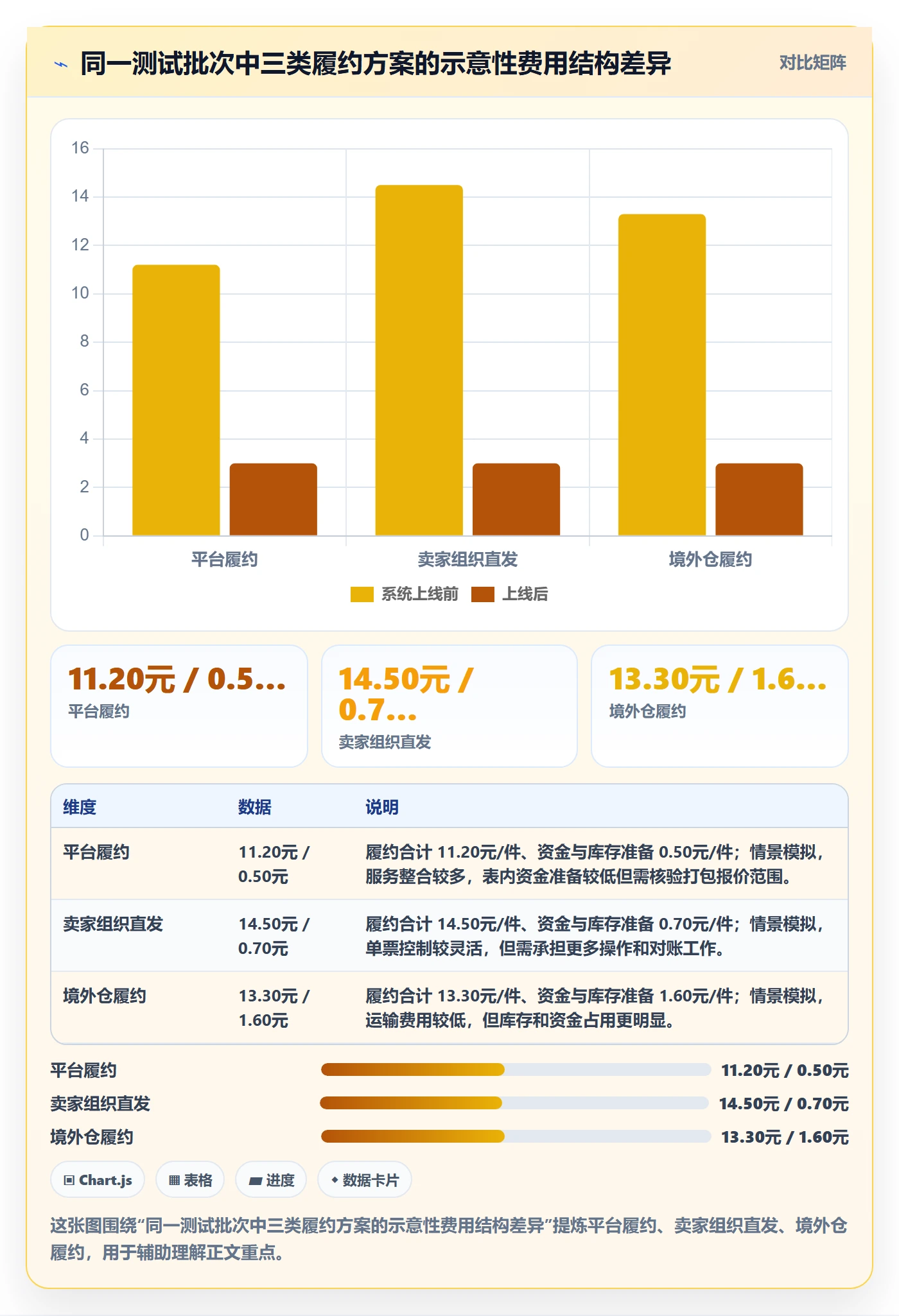 temu决策指南：用税务筹划判断履约物流方案