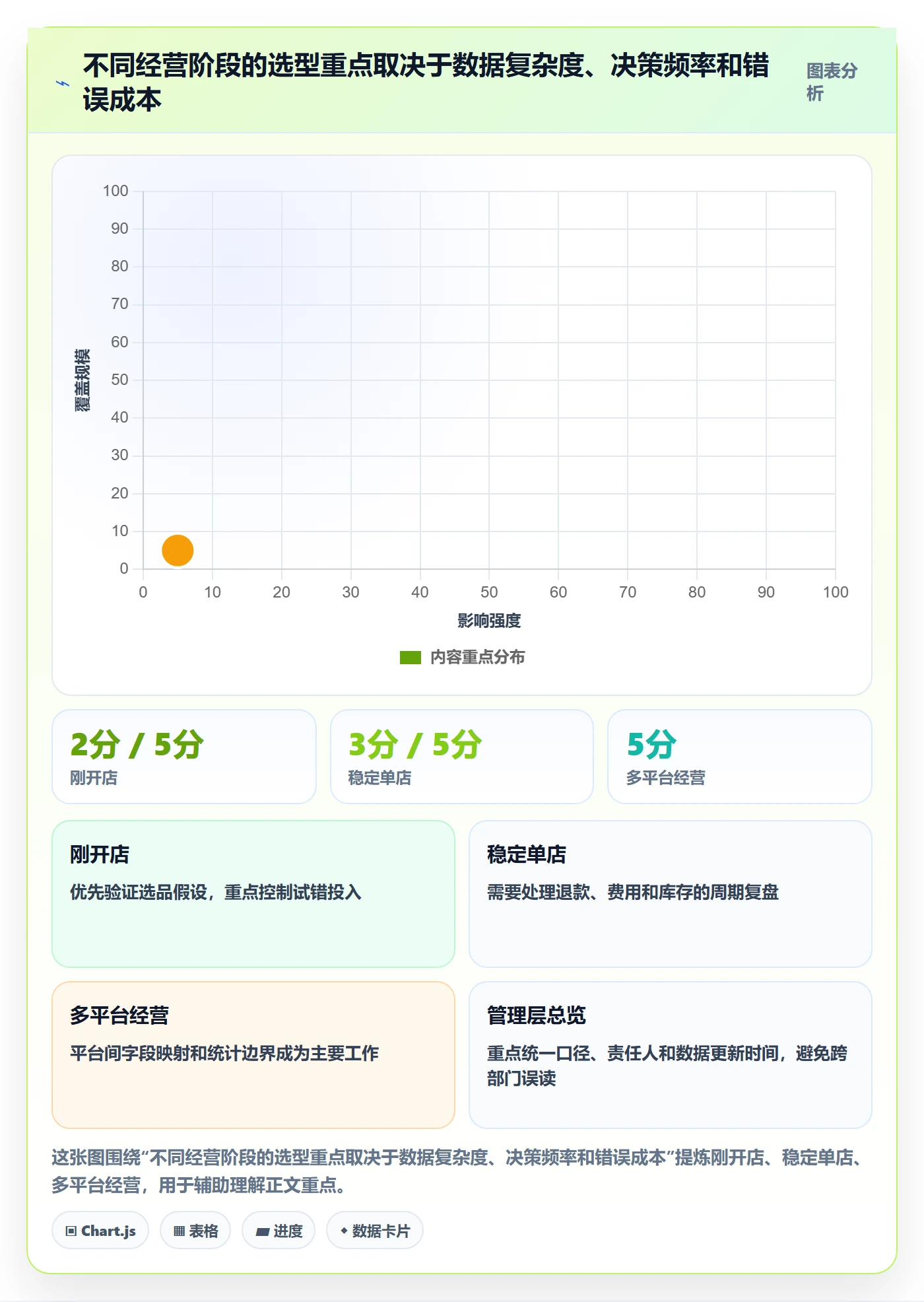 电商数据查询网站怎么选？数据口径相关的新手避坑判断标准