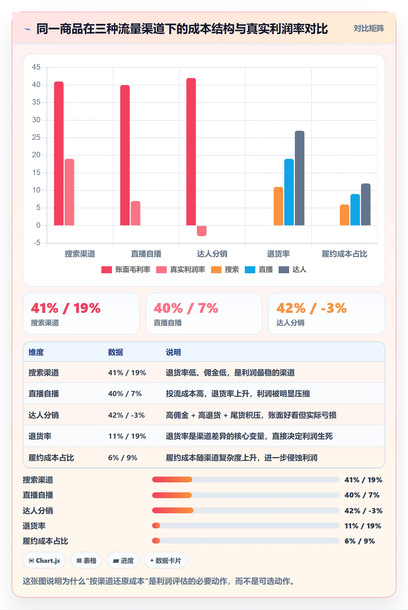 商品分析检查方法：通过利润空间评估系统搭建质量