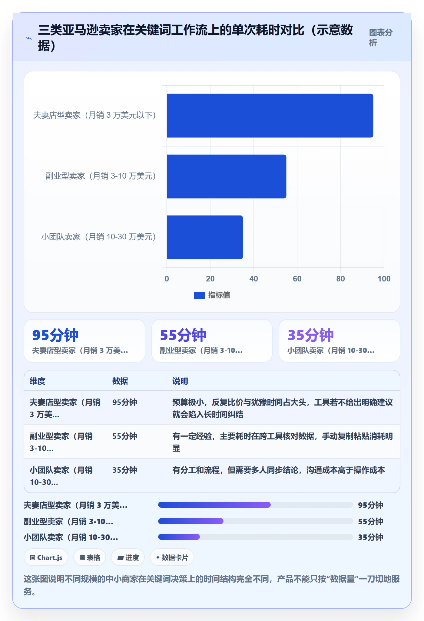 想做好亚马逊软件，先掌握中小商家中的关键词工具