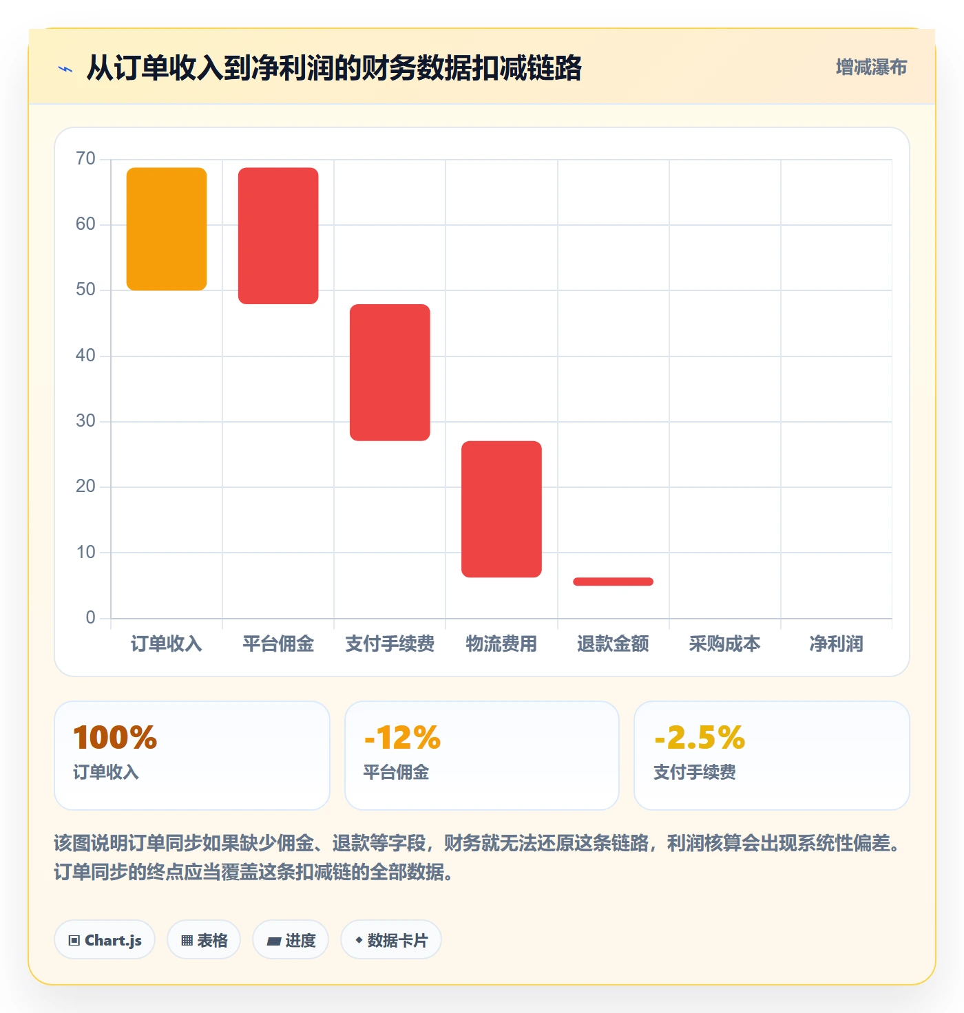erp跨境电商从0到1：订单同步的多店经营与操作要点