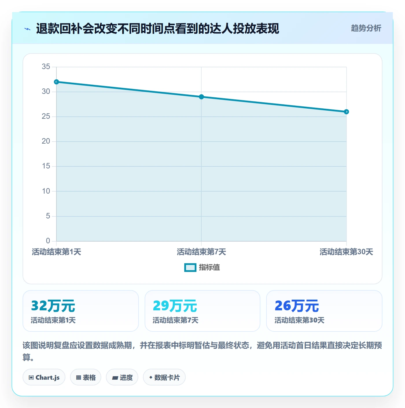 电商数据查询网站实施路径：达人数据如何完成增长策略