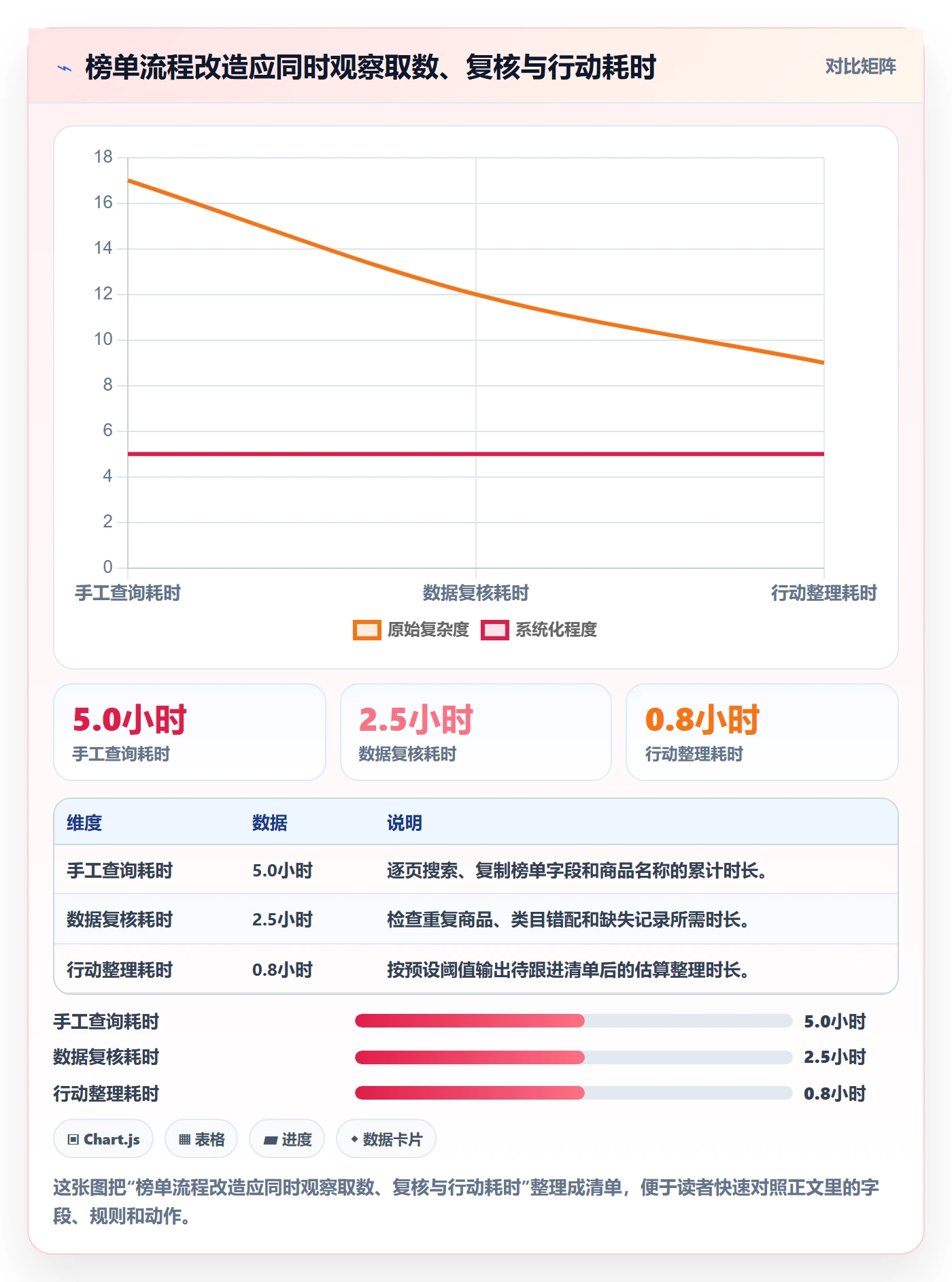 电商数据查询网站基础课：平台榜单相关的效率提升一次讲透