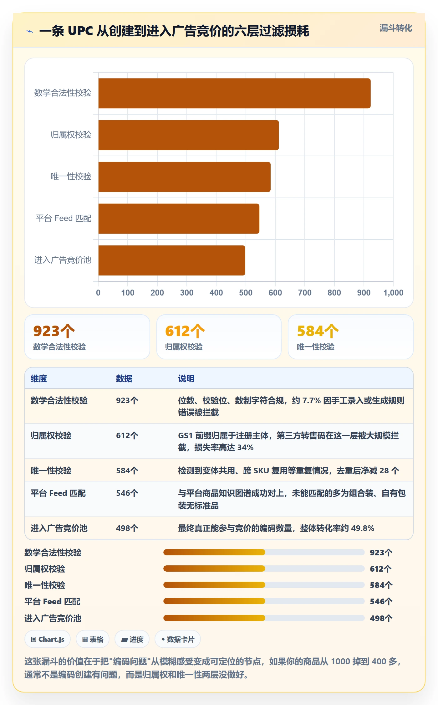 UPC码选择标准：编码规范维度如何评估广告投放