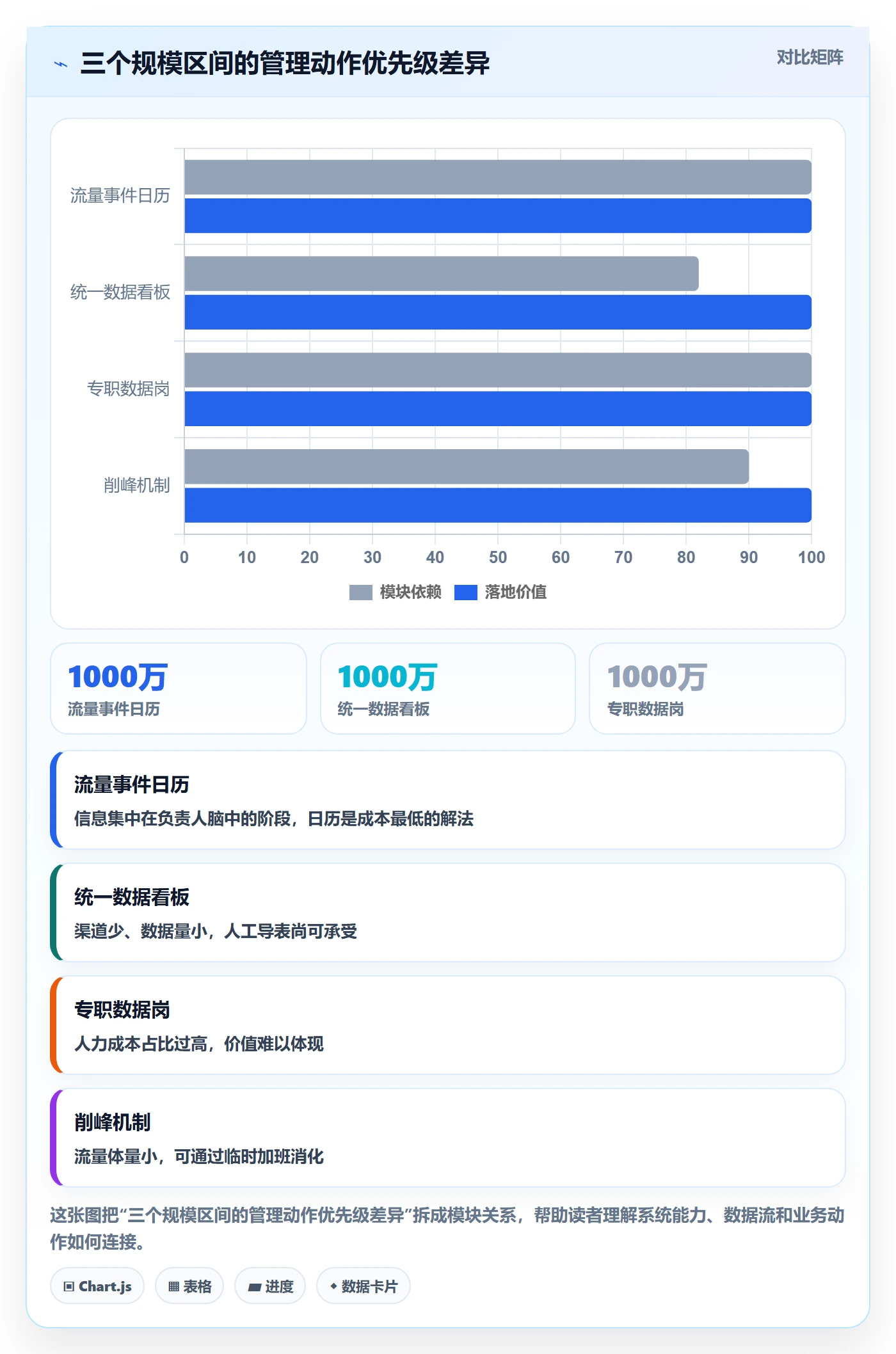 跨境电商运营业务拆解:流量获取为什么影响日常管理