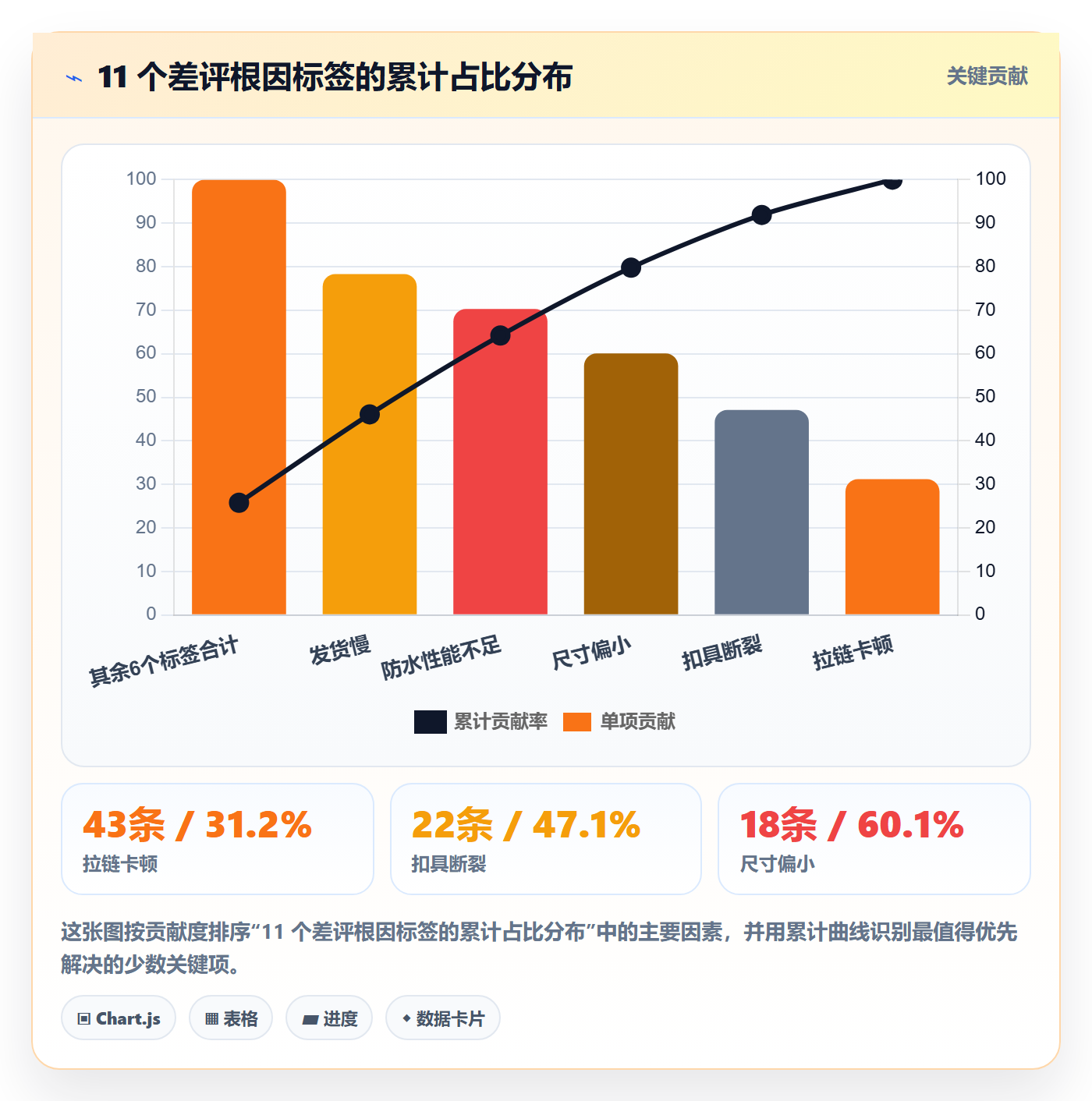 亚马逊软件能力清单：中小商家需要覆盖哪些评价管理事项