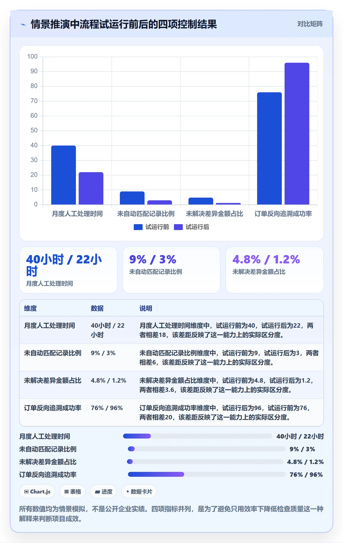 跨境电商实践指南：税务合规的落地案例怎样更有效
