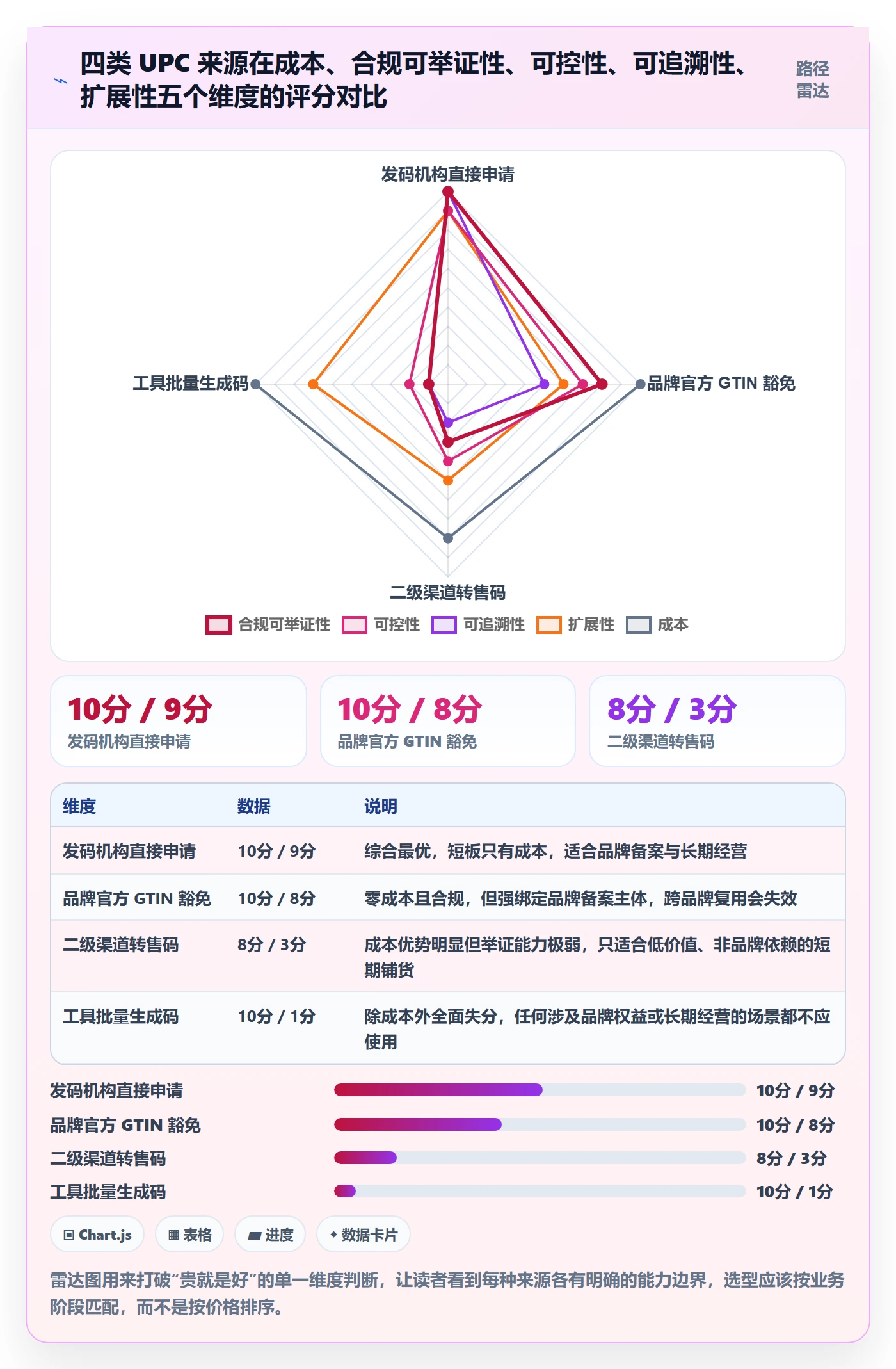UPC码怎么管？以合规风险为核心的账号安全方案