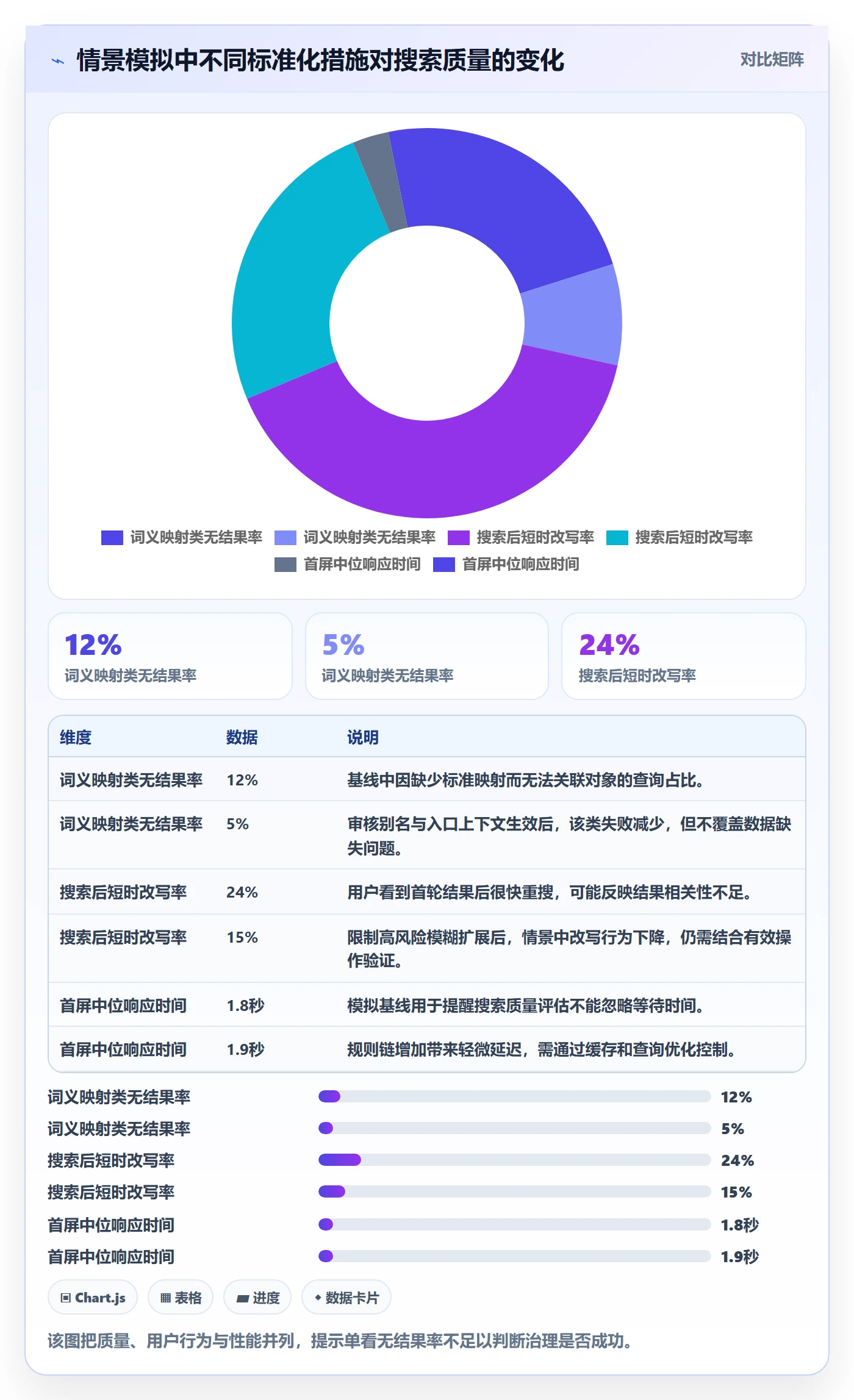 电商数据查询网站实施路径：关键词搜索如何完成标准化管理