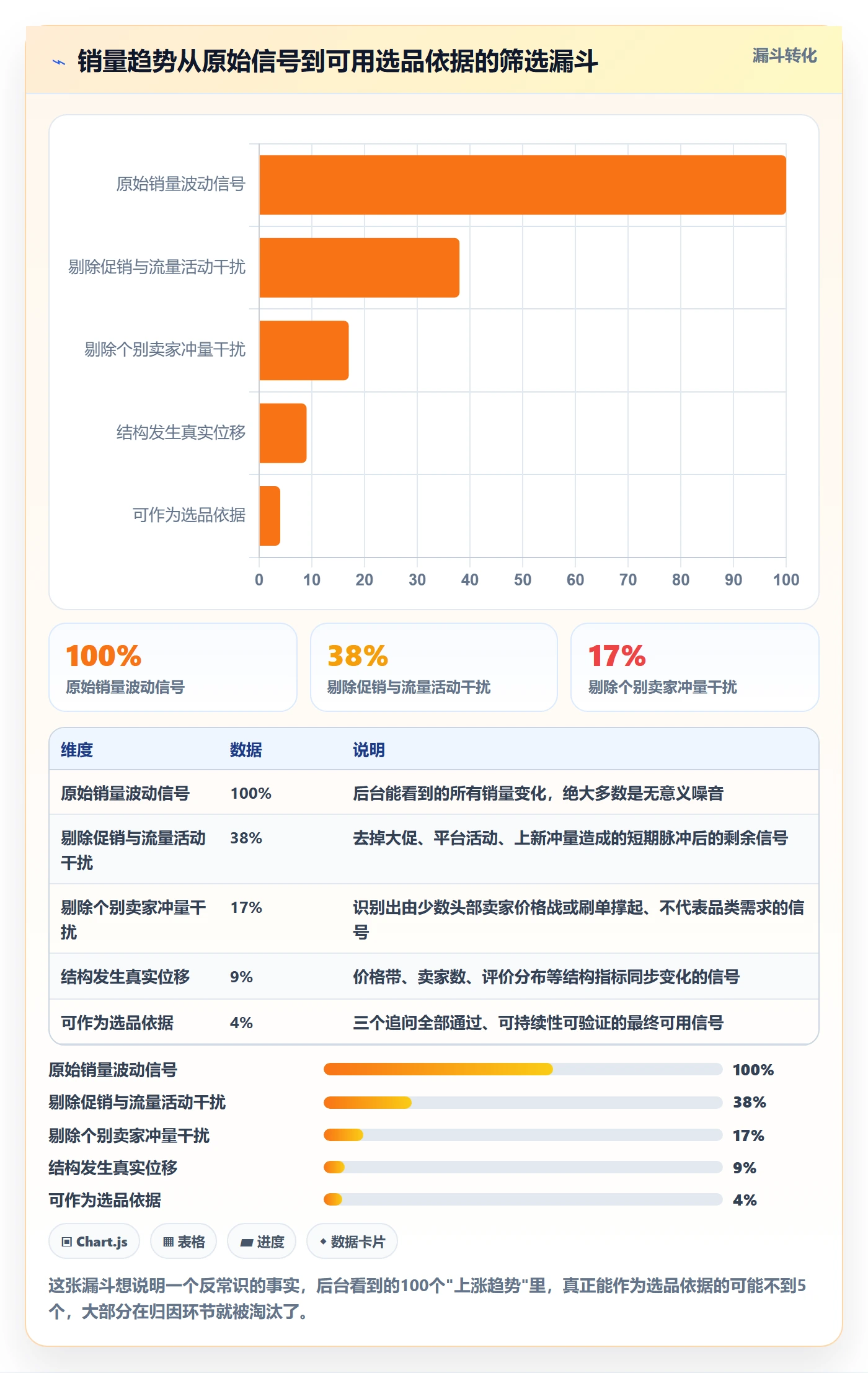 商品分析选择标准：销量趋势维度如何评估选品策略