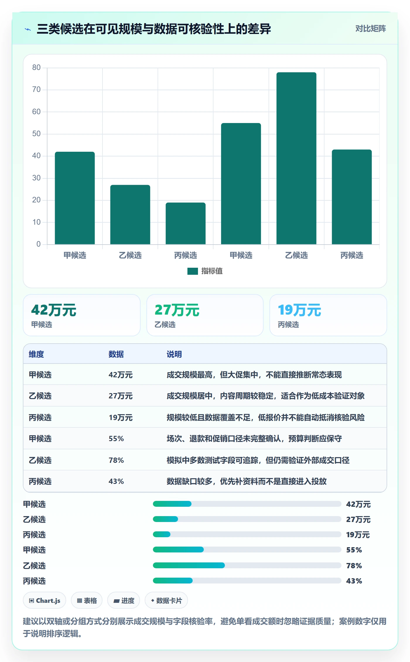 电商数据查询网站问题诊断：达人数据如何用风险排查改进