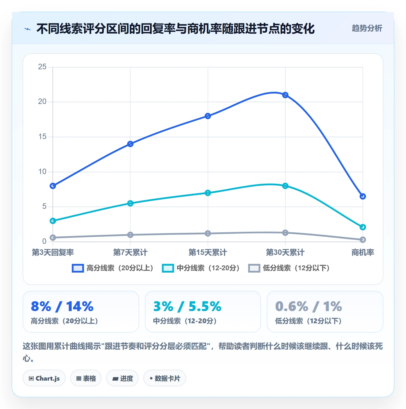 外贸数据分析平台从0到1：销售线索的成本控制与操作要点
