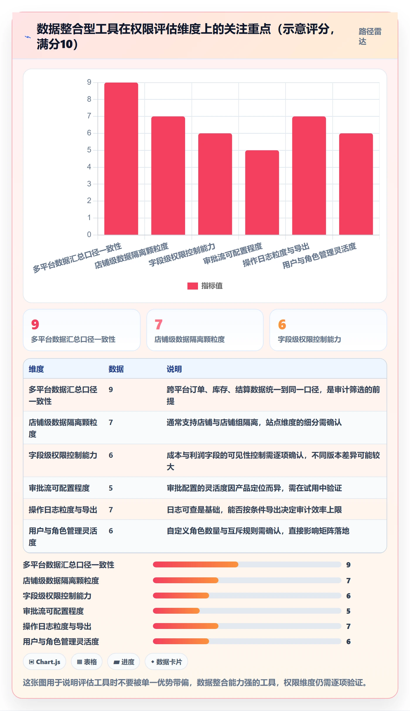 erp跨境电商问题诊断：权限管理如何用入门指南改进