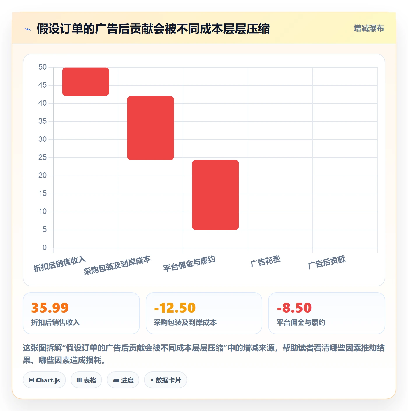 跨境电商日常管理：选品策略从哪里开始