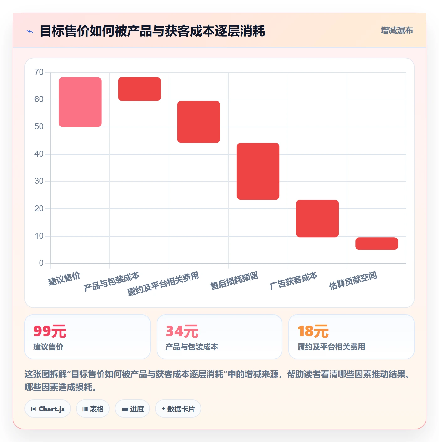 电商数据查询网站工作指南：用落地案例解决竞品数据问题