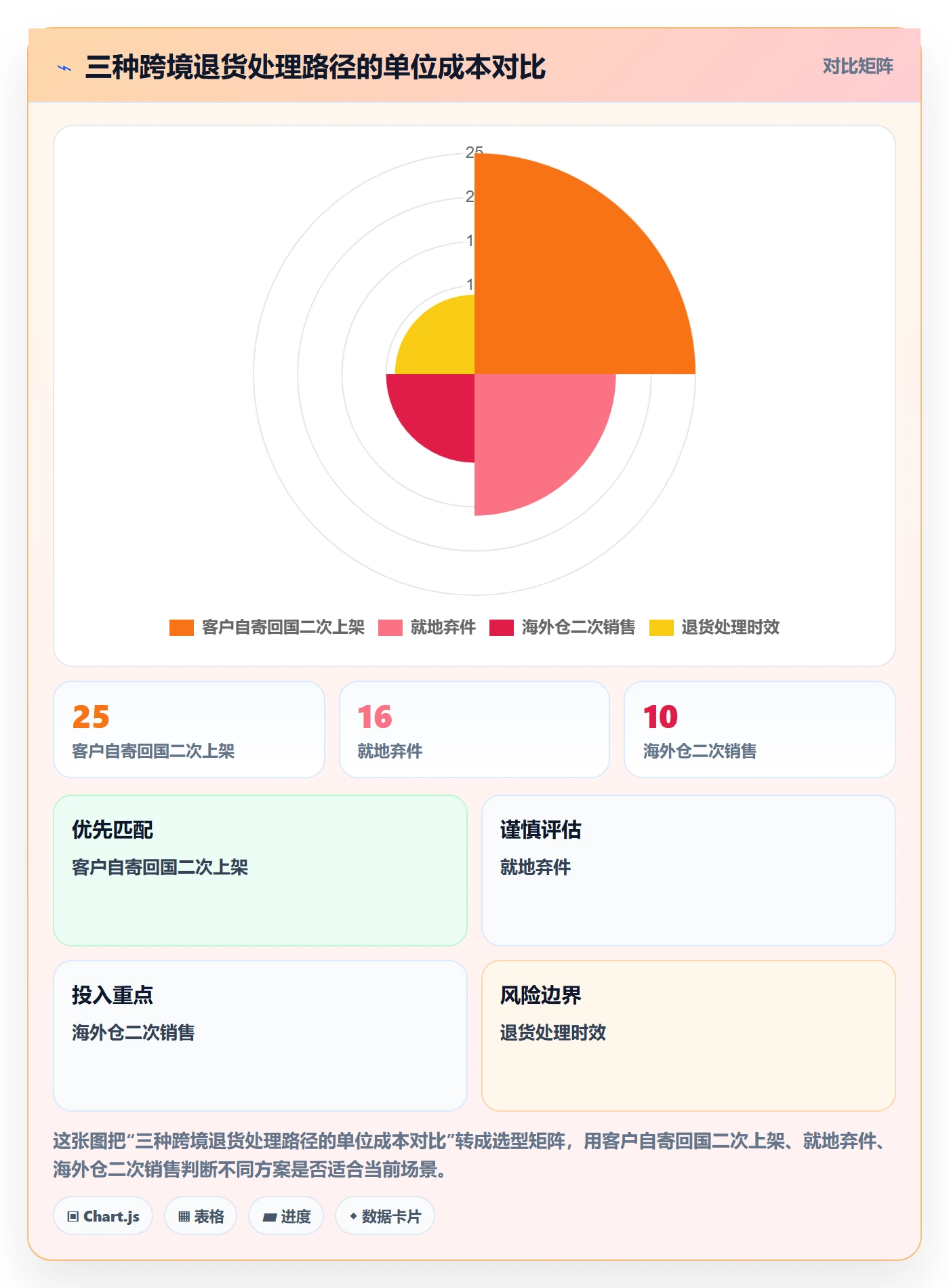 跨境电商一站式服务应用思路：围绕售后服务拆解指标体系