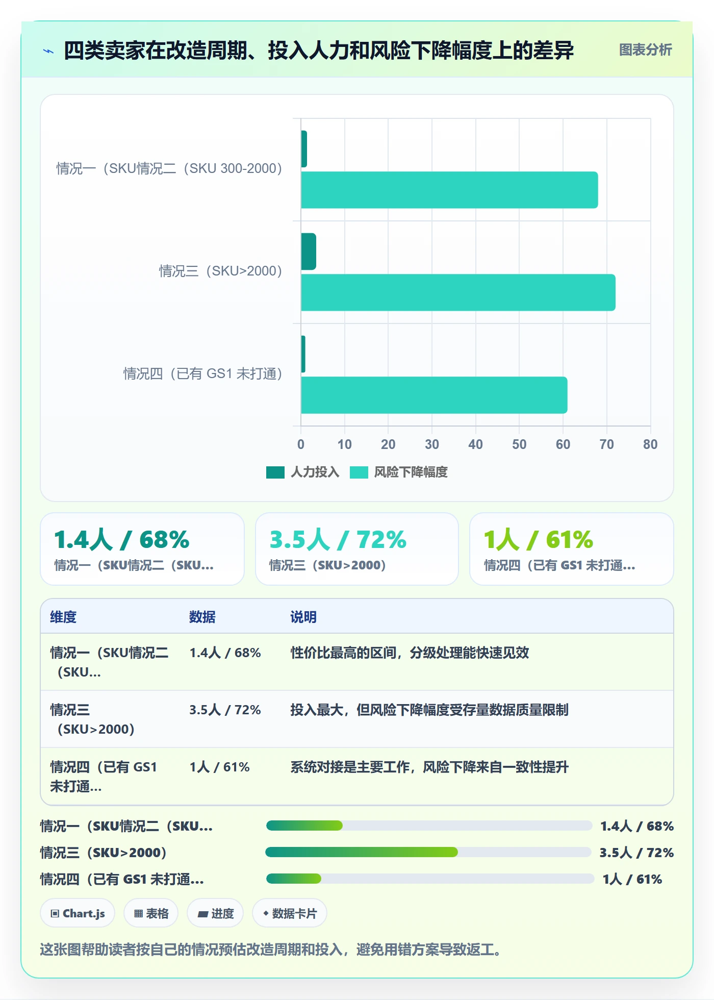 UPC码改造重点：从平台审核推进系统搭建