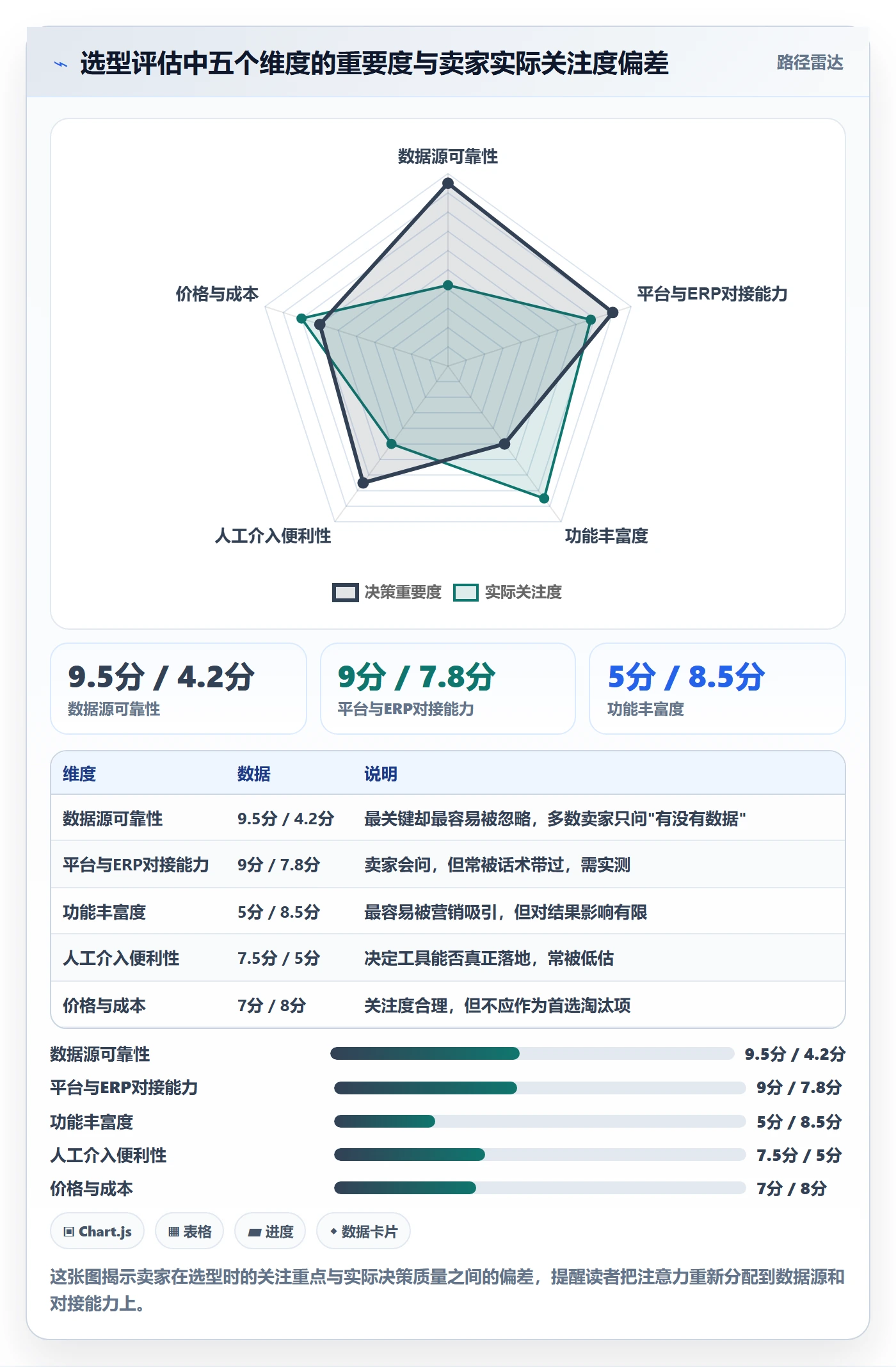 跨境电商一站式服务怎么用？选品采购场景下的自动化方案拆解
