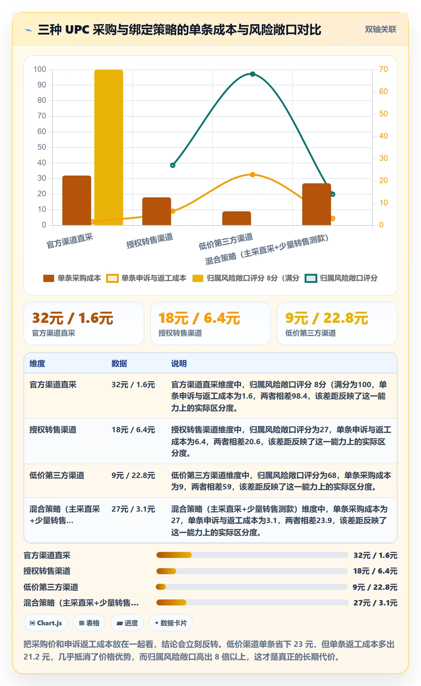 UPC码能力清单：标准化管理需要覆盖哪些商品绑定事项