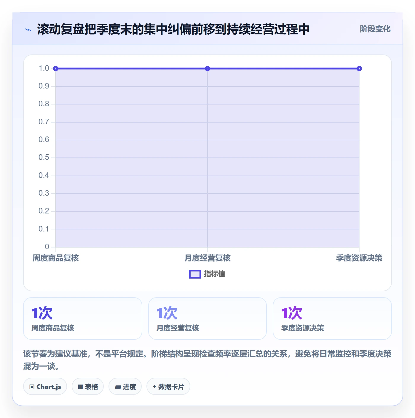 temu怎么优化？先从平台入驻的季度复盘入手