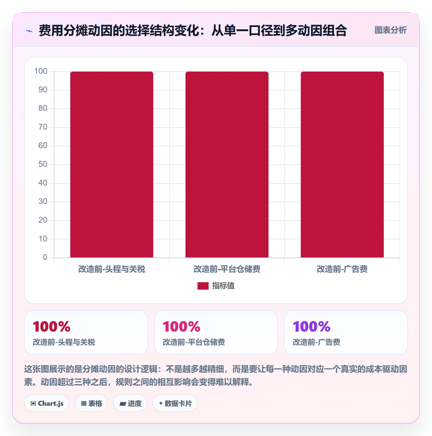 erp跨境电商运营框架：把财务核算纳入供应链协同