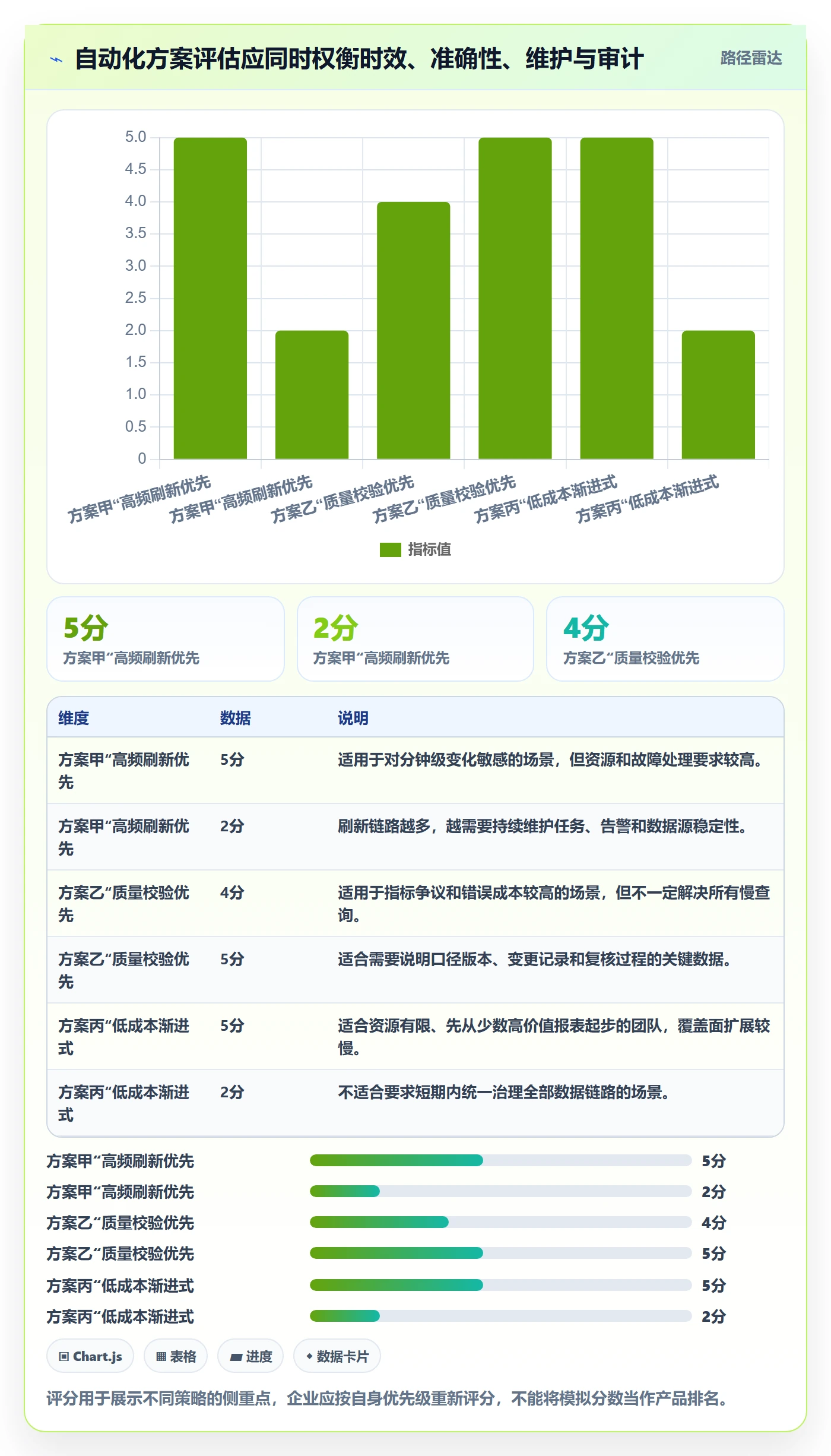 电商数据查询网站问题诊断：行业趋势如何用自动化方案改进