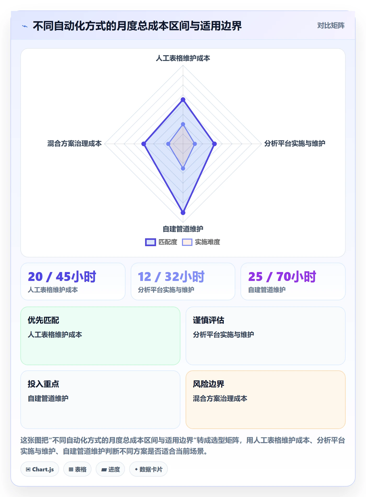电商数据查询网站管理要点：达人数据的自动化方案如何设计