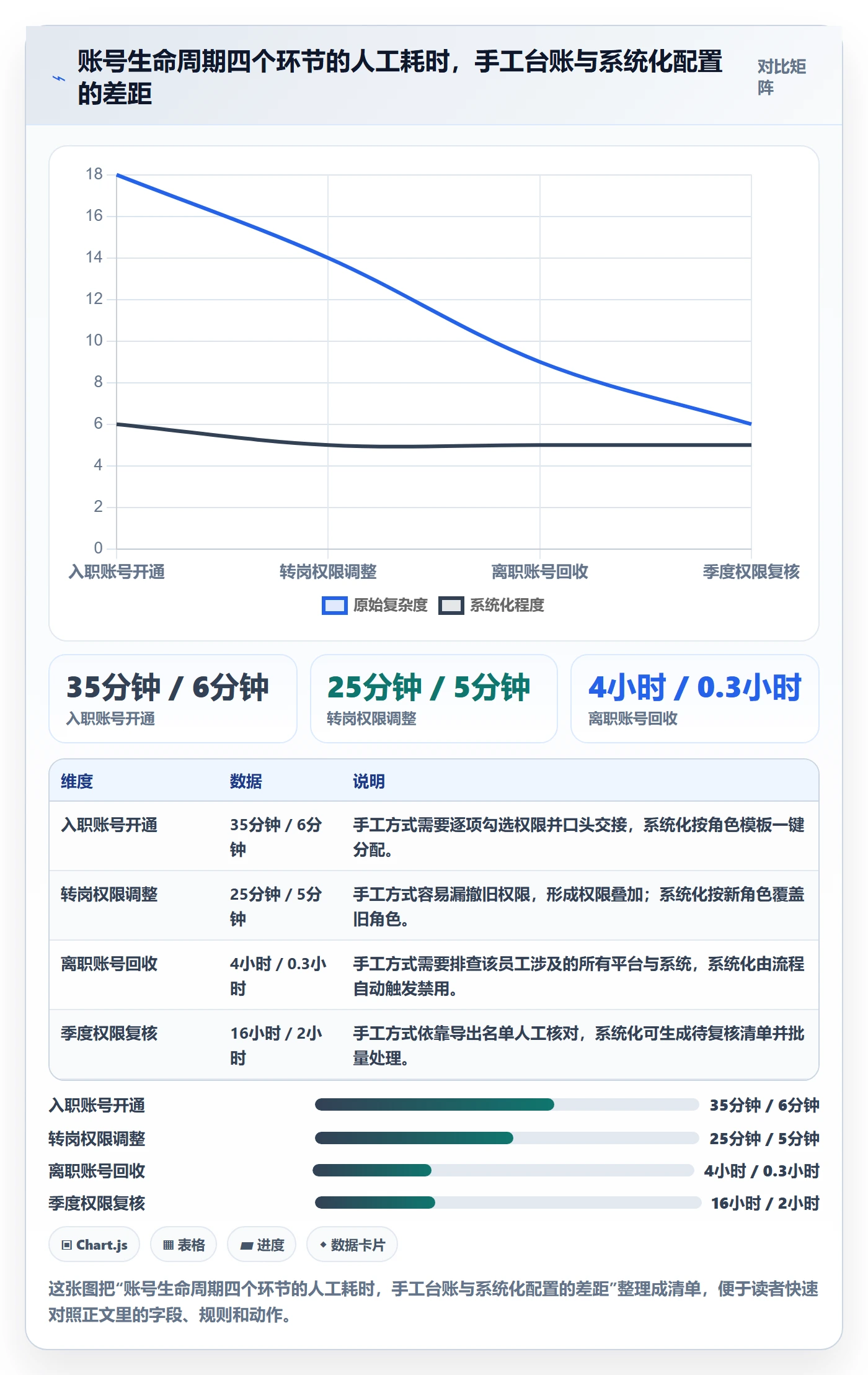 erp跨境电商怎么选？权限管理相关的指标体系判断标准