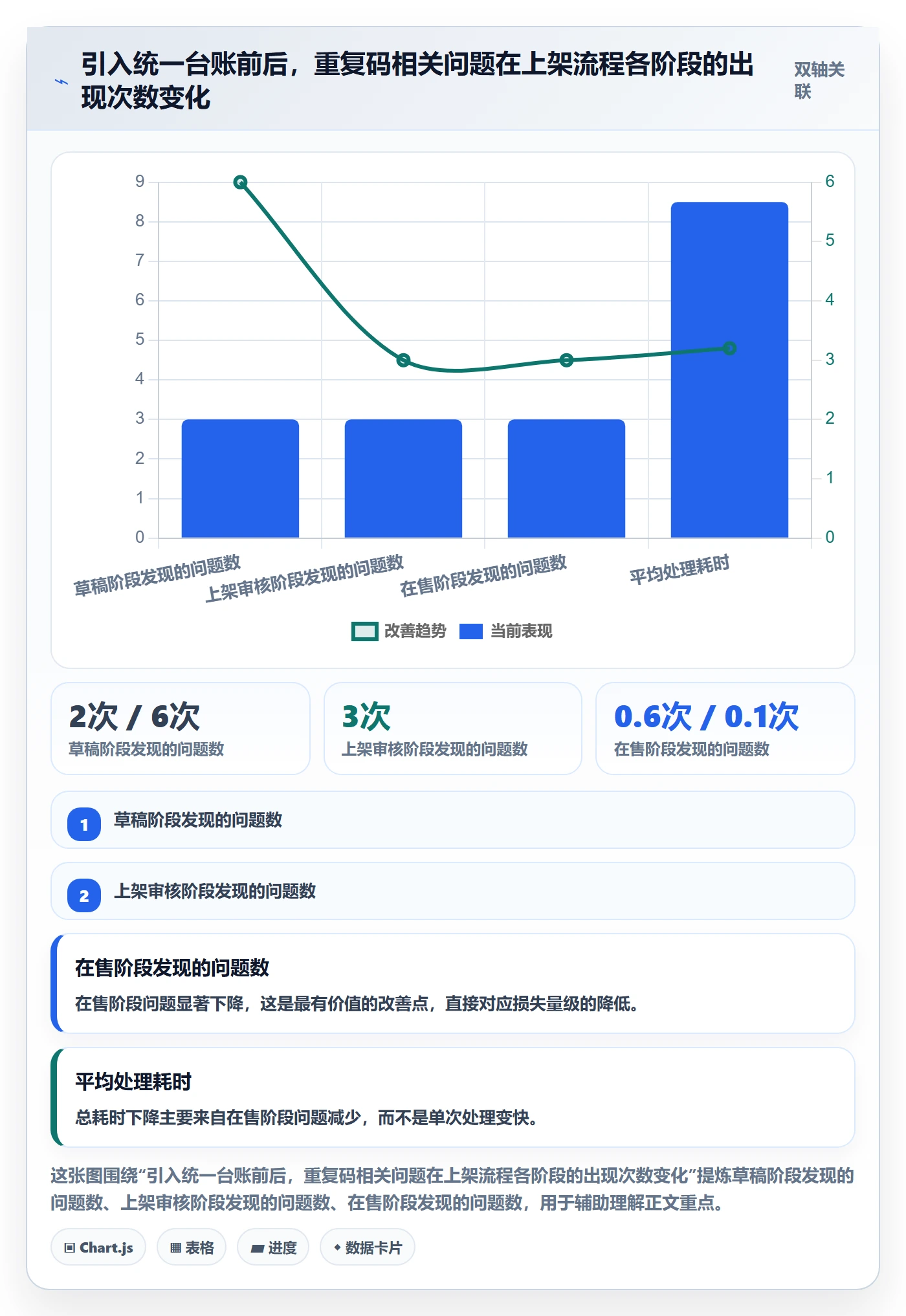 UPC码从0到1：重复码排查的入门指南与操作要点