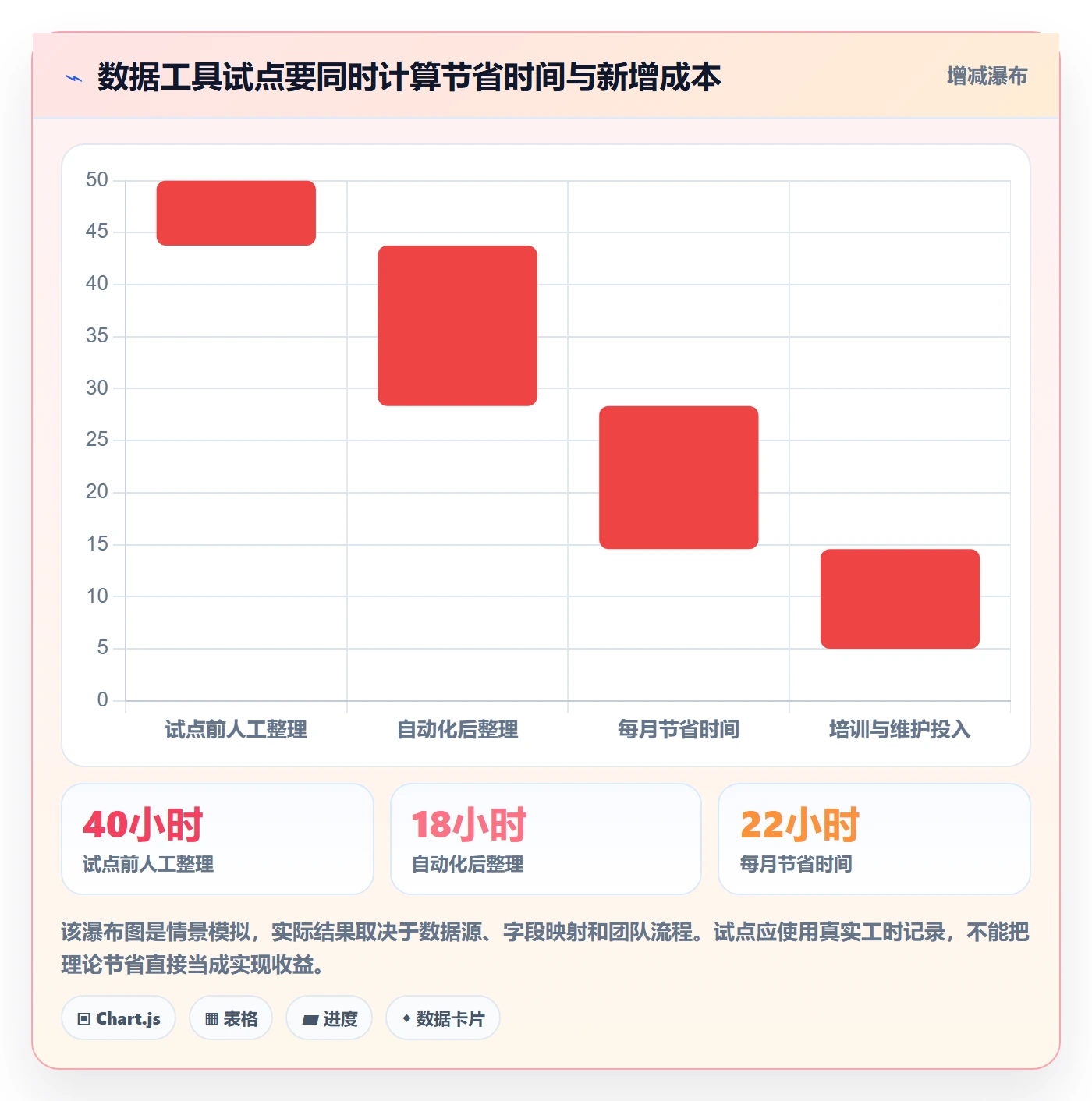 temu实践指南:商品发布的增长策略怎样更有效