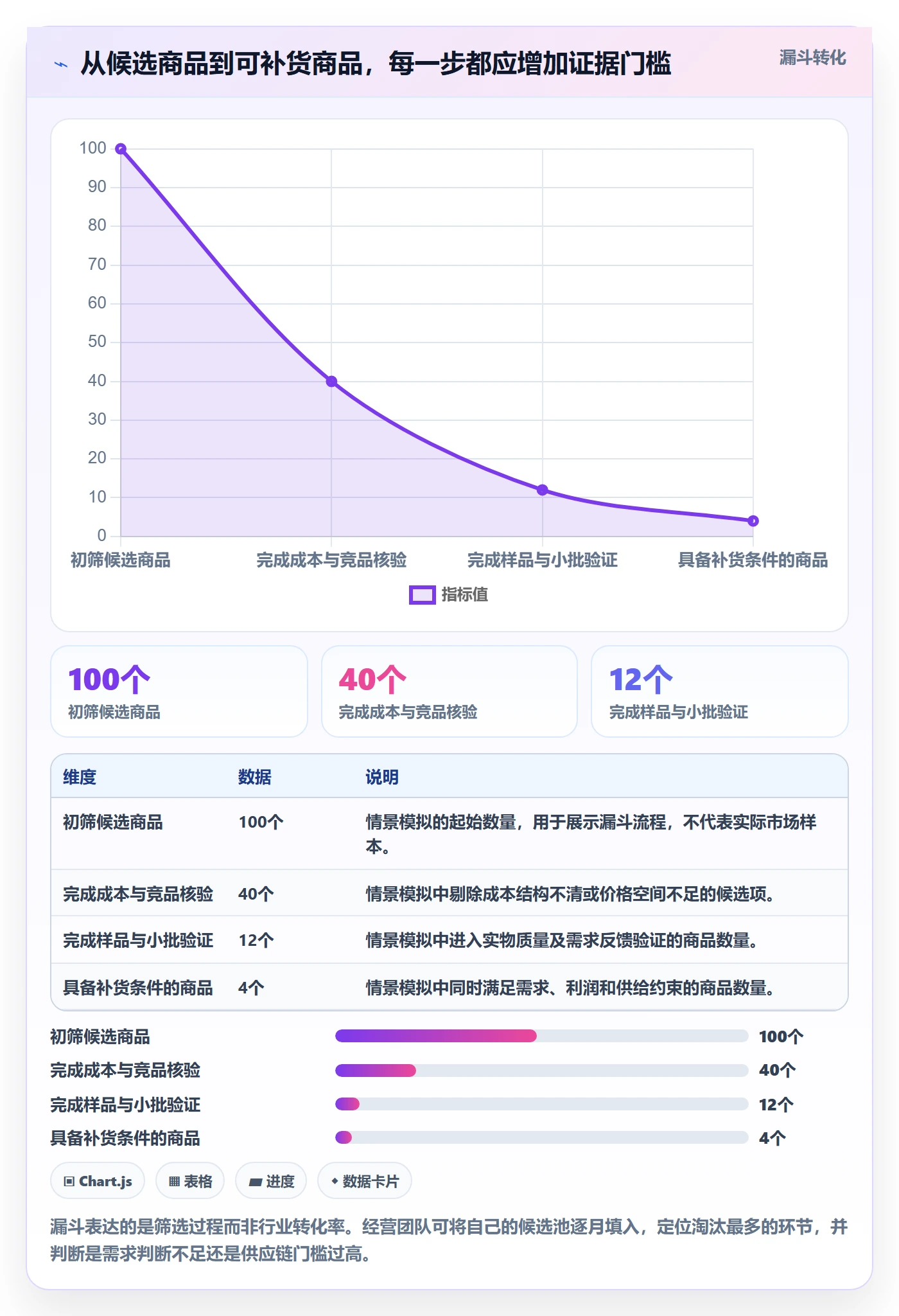 temu怎么优化？先从选品定价的供应链协同入手